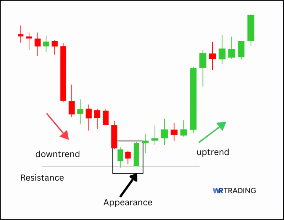 Appearance of a Popgun Pattern