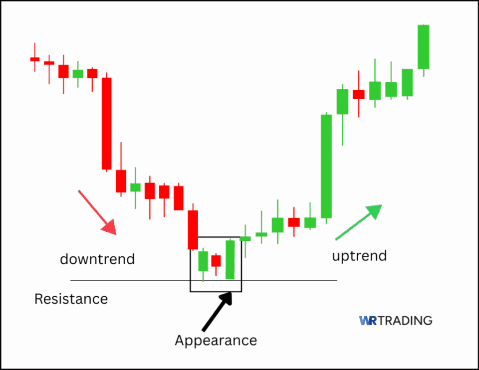 Appearance of a Popgun Pattern