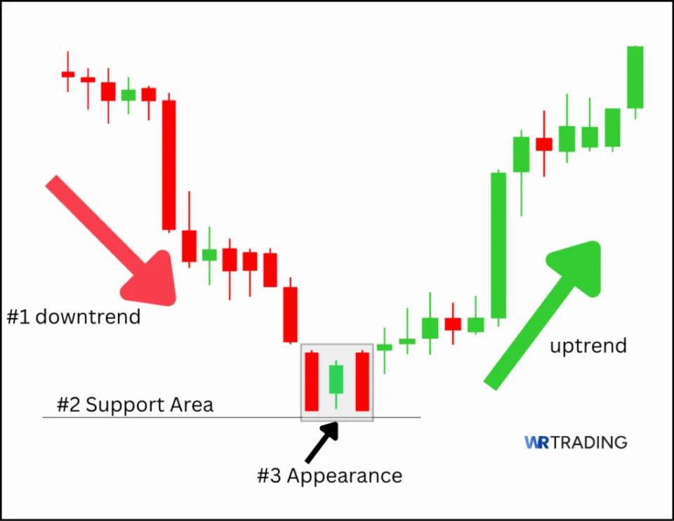 Appearance of a Stick Sandwich Pattern