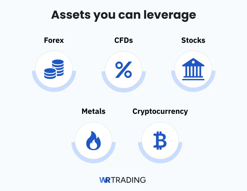 You can leverage a lot of different assets
