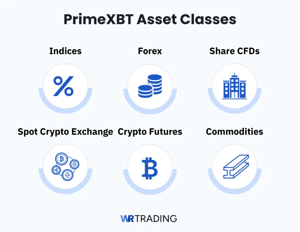 PrimeXBT Asset Classes