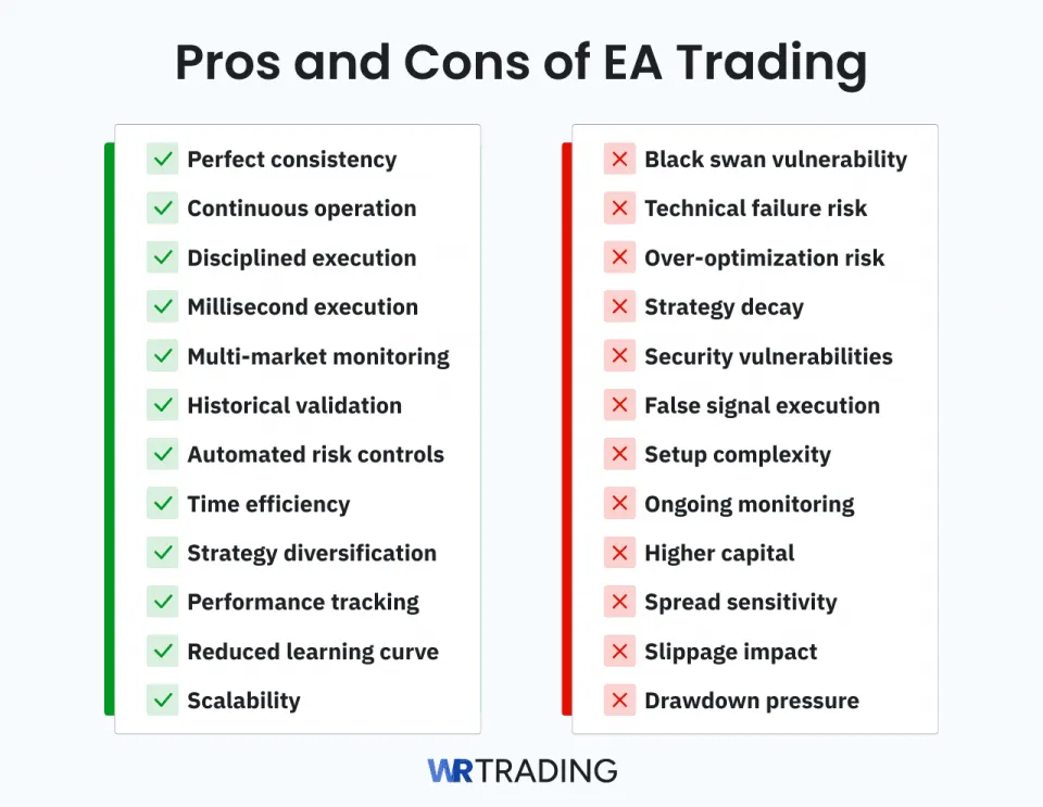 Pros and Cons EA Trading