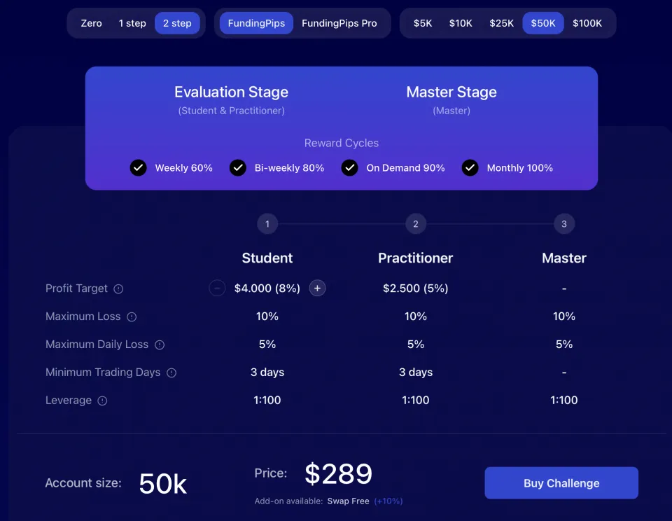 FundingPips Prices and Fees