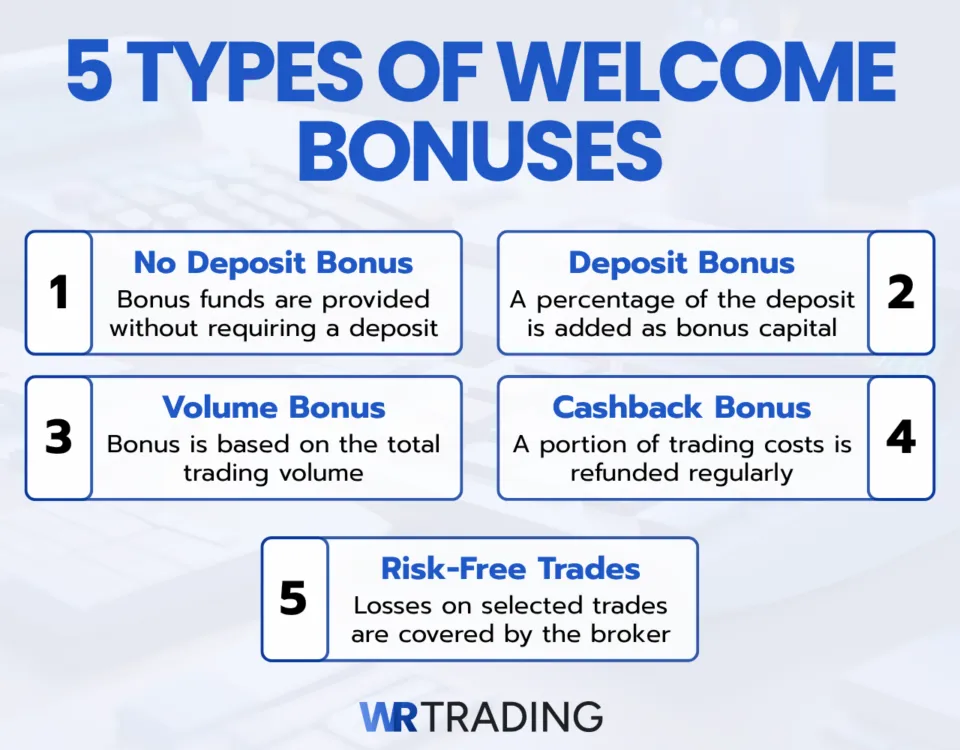 Five Different Types of Welcome Bonuses Explained