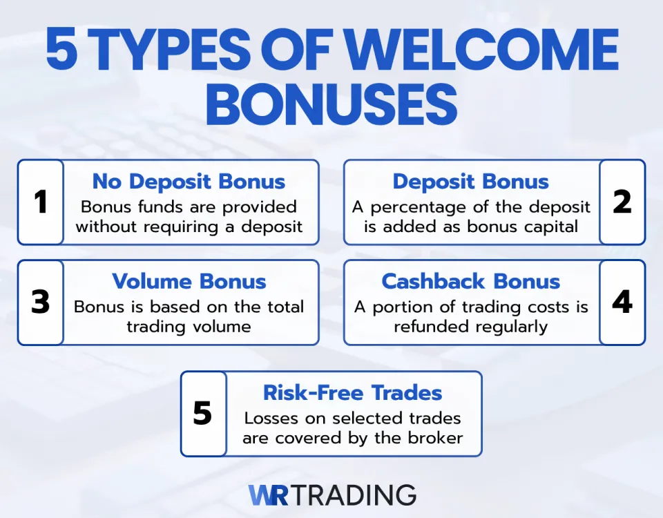 Five Different Types of Welcome Bonuses Explained