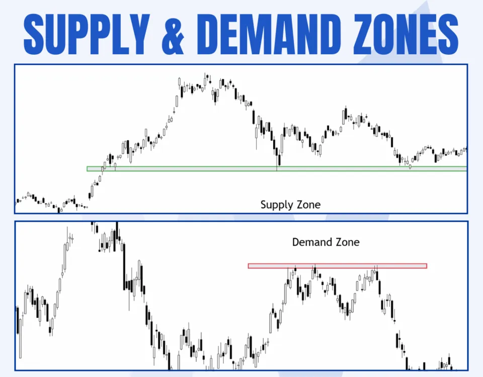 How To Trade Supply And Demand Zones The Right Way