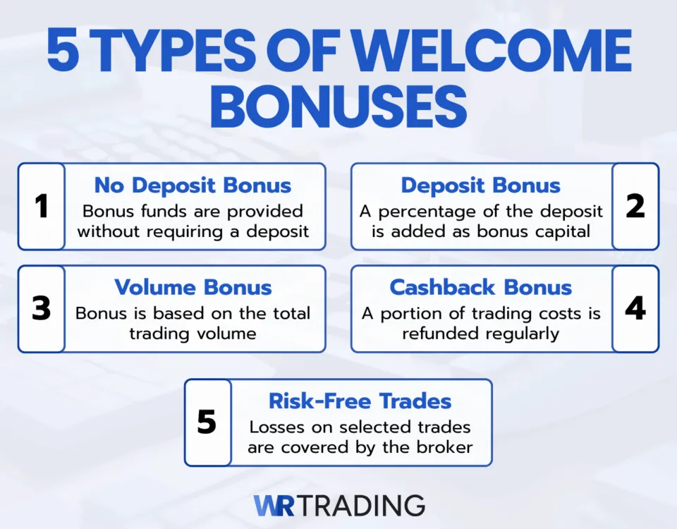 Five Different Types of Welcome Bonuses Explained