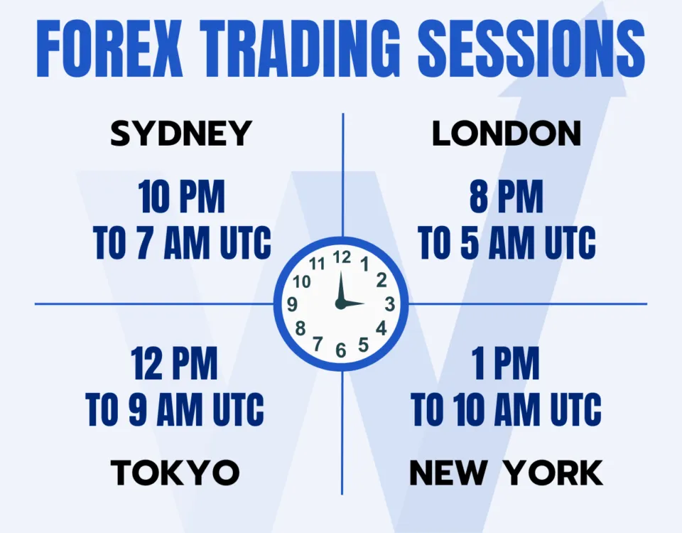 What Is A Forex Trading Session And What Are The Different Types