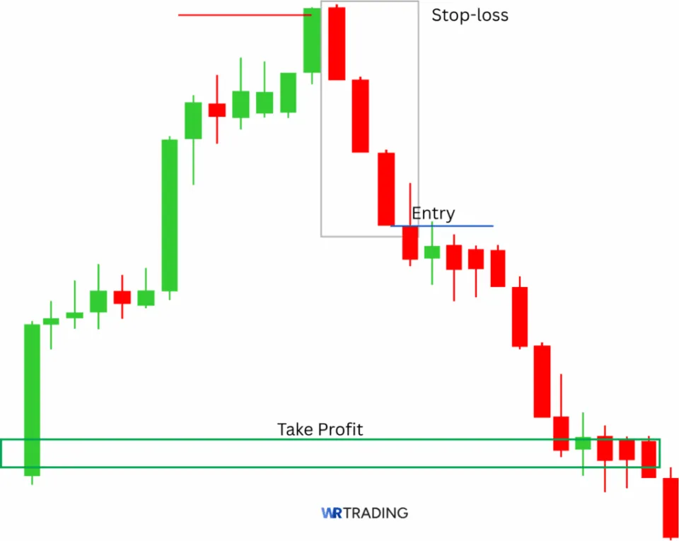 Identical Three Crows Pattern with Take Profit Area