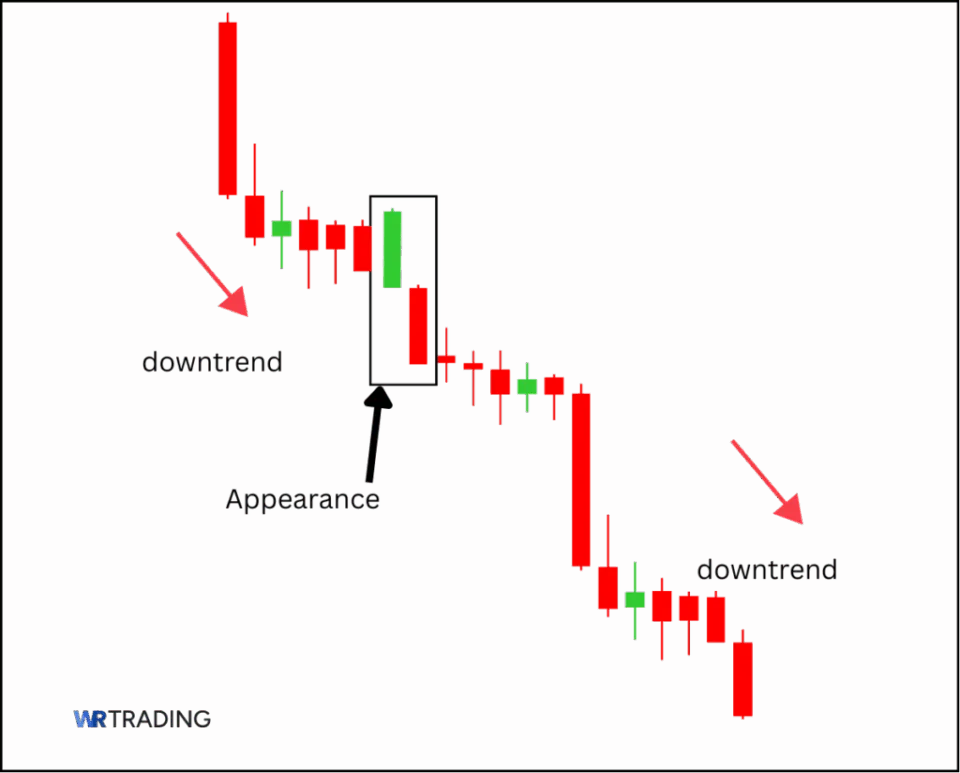 Appearance of a Separating Lines Pattern