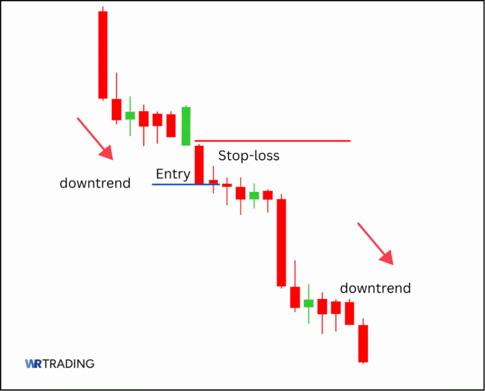 Bearish Separating Lines Pattern Trading Setup with entry and stop loss