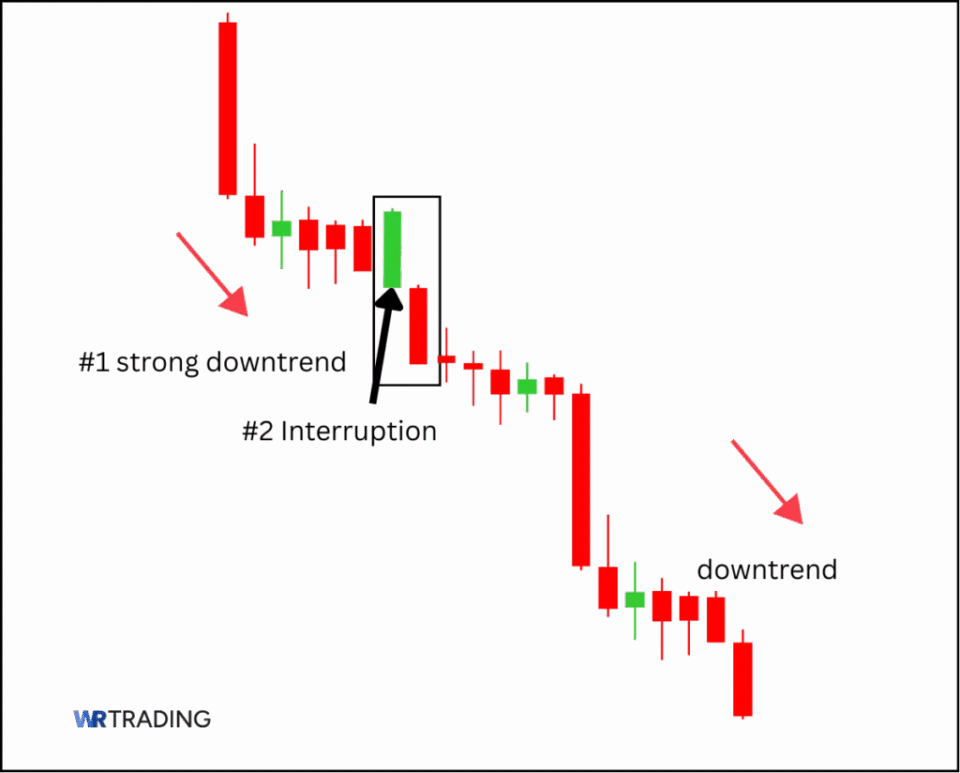 Separating Lines Pattern Setup Example step by step