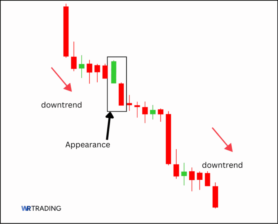 Appearance of a Separating Lines Pattern 