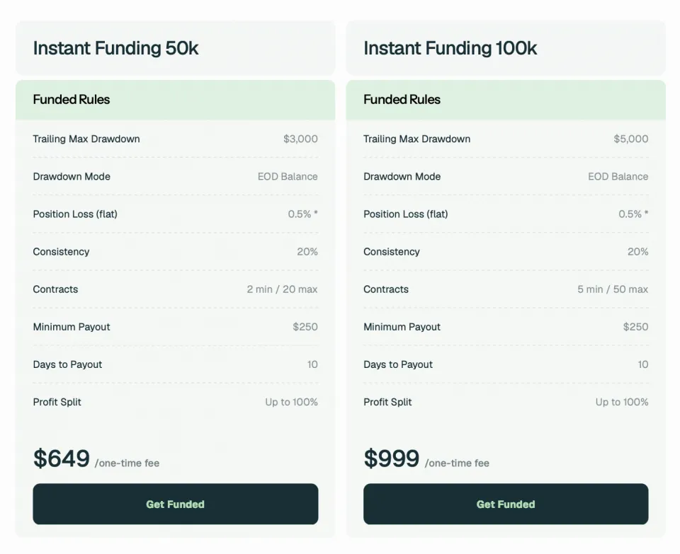 IQ Capital Instant Funding