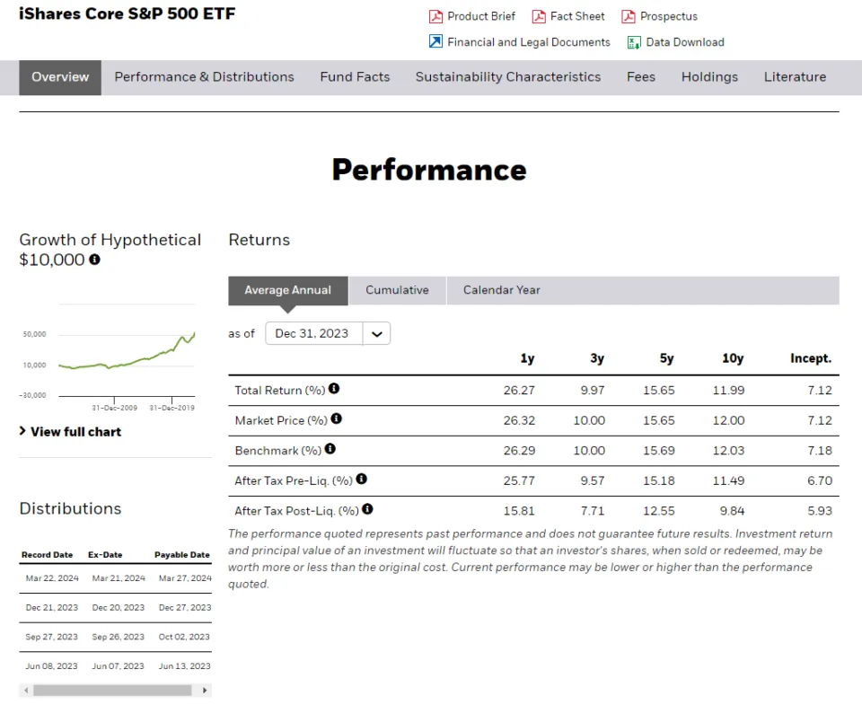 iShares S&P500 ETF