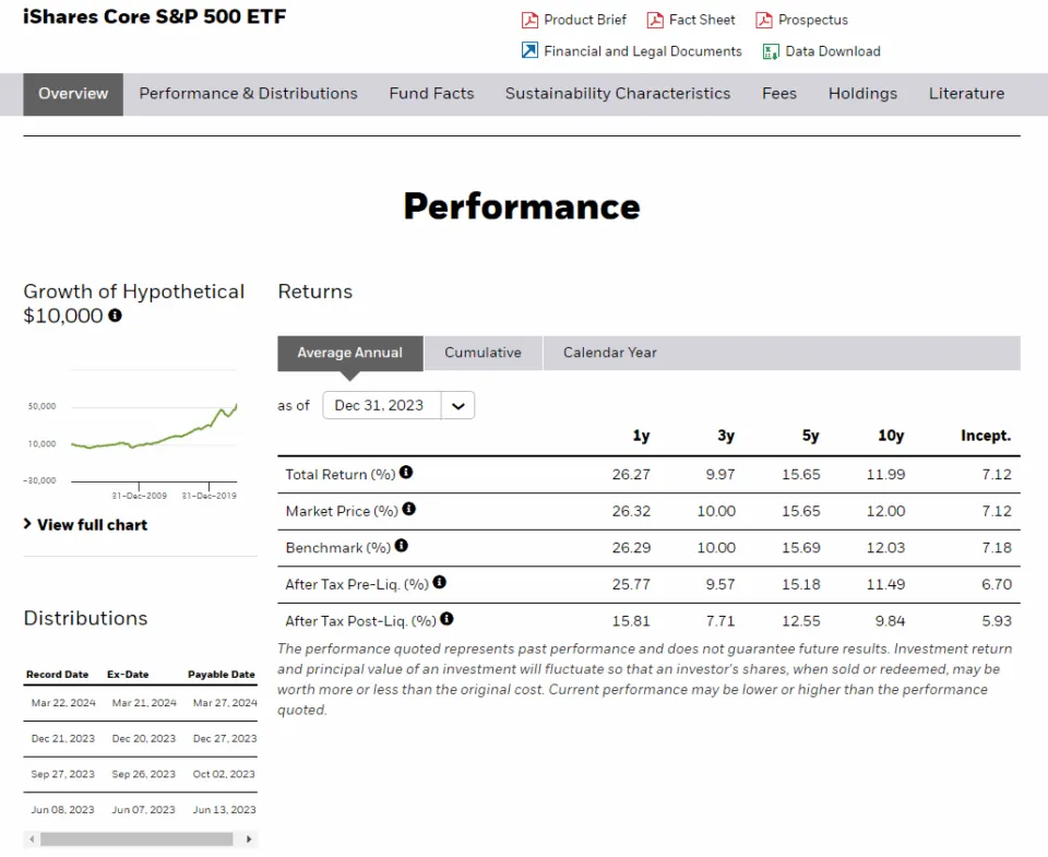 iShares S&P500 ETF