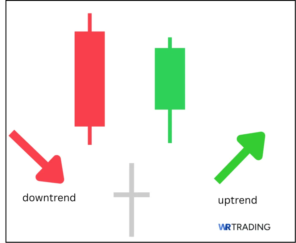 Example of the Bullish Abandoned Baby