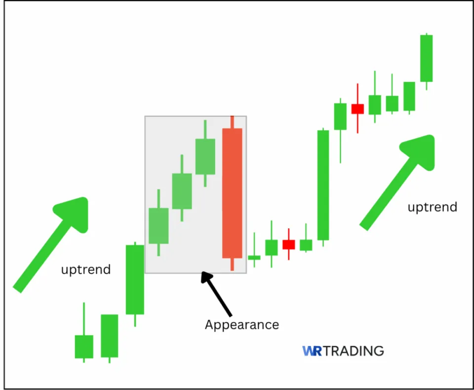Appearance of a Bullish Three Line Strike Pattern