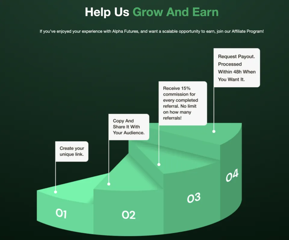 Alpha Futures Affiliate Program