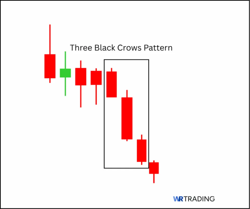 Example of Three Black Crows Pattern