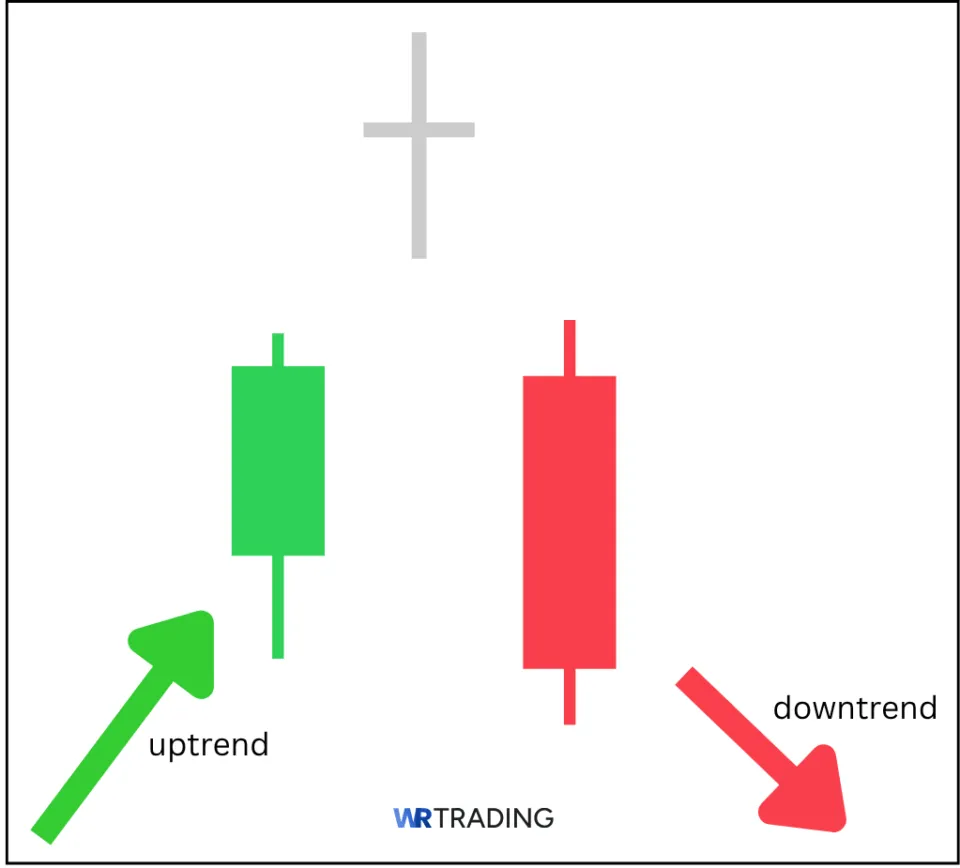 The Bearish Abandoned Baby Pattern spotting in the Chart