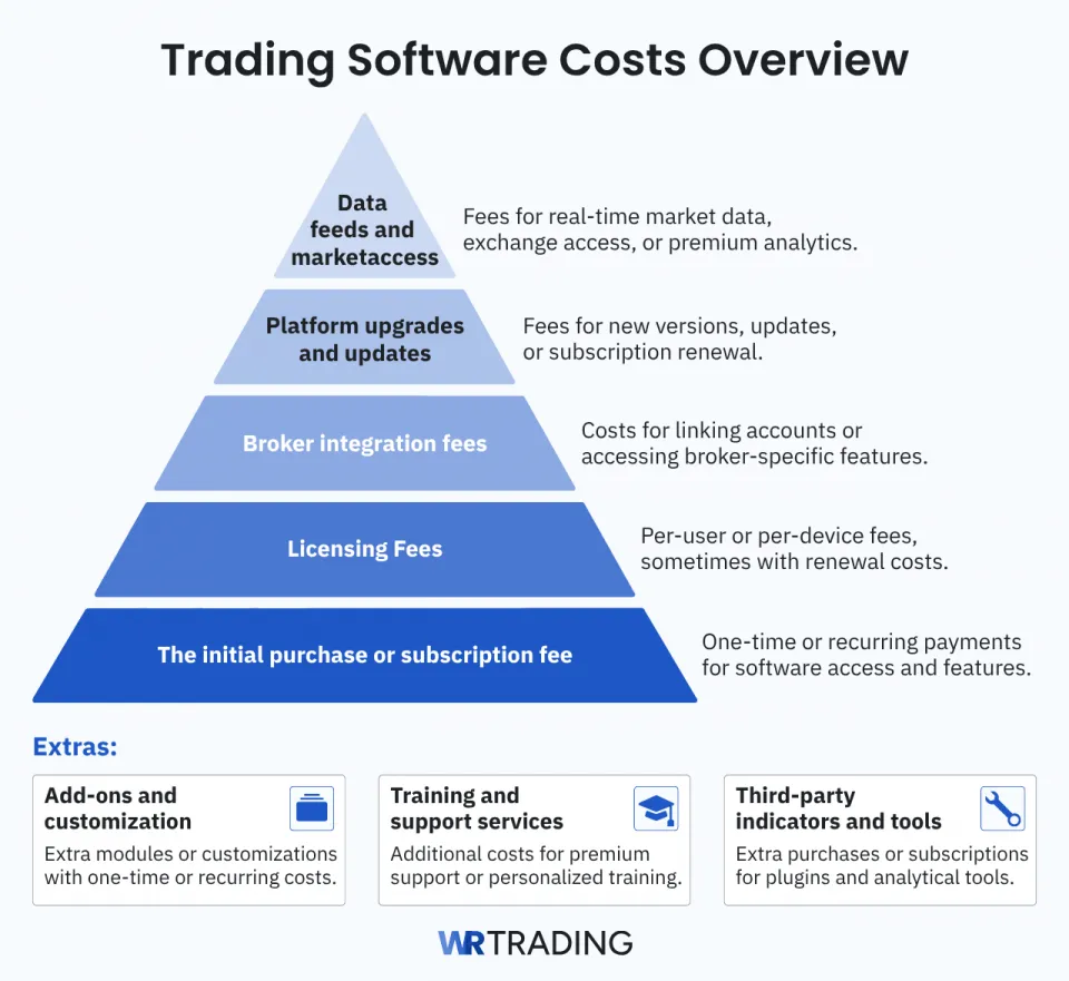 Trading Software Costs Overview