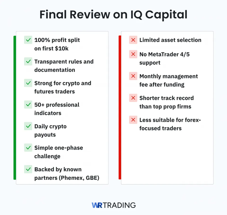 IQ Capital Final Review