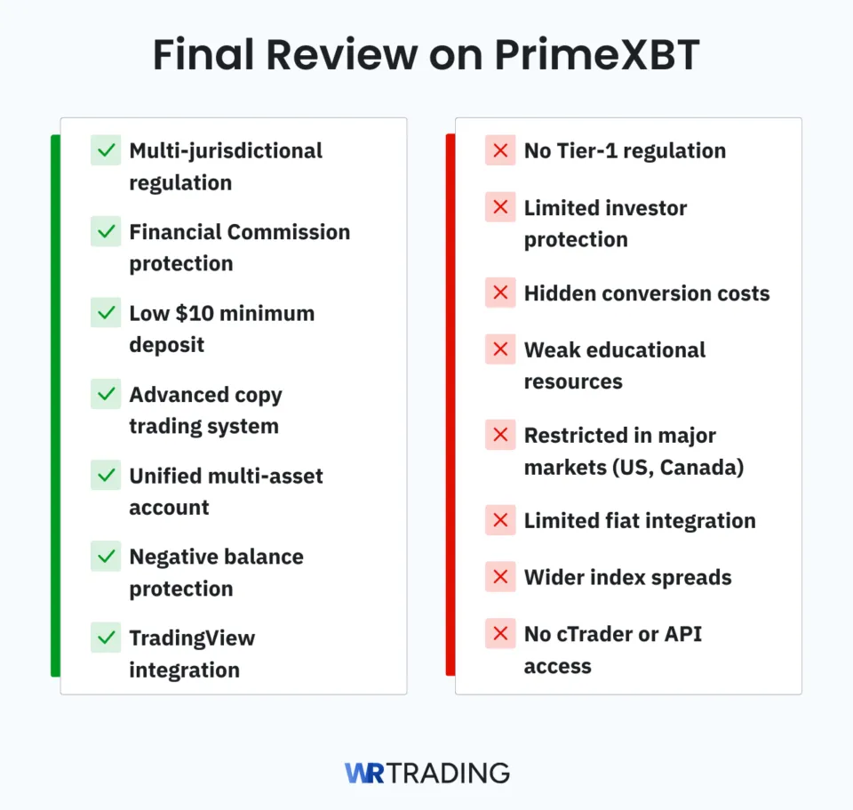 PrimeXBT Final Review