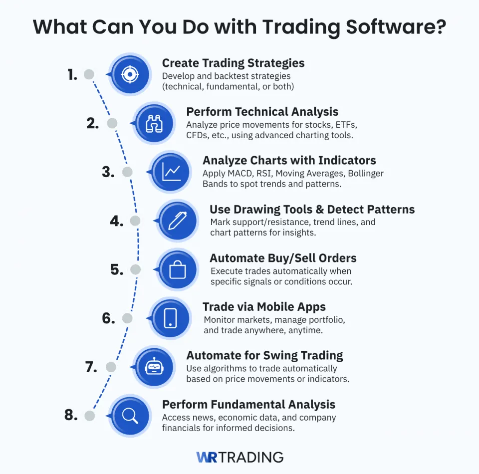 What Can You Do with Trading Software
