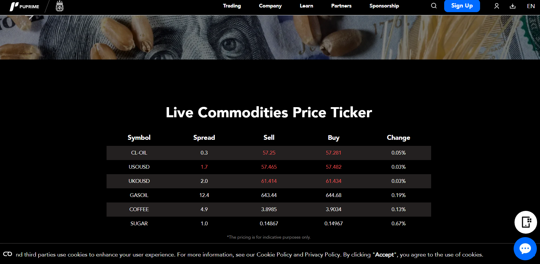 PU Prime Best Broker for Oil Trading